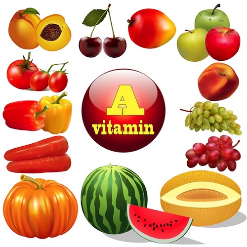 vitamin a  herbal products The origin of the